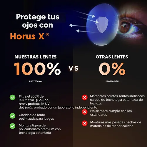 Vista 5 de Horus X • Blue Light Glasses Men Women Blue Light Blocking Glasses for Screen Anti-Fatigue Eye Migraine