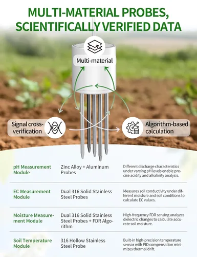 Vista 3 de 7 in 1 Soil Meter, Digital Soil Test Kit of PH/Sunlight/Fertility/Soil & Air Temp, Humidity Meter for Indoor & Outdoor Plant, Growing Environment