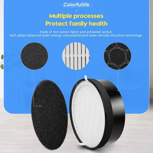 Vista 2 de Colorfullife Paquete de 3 filtros de repuesto LV-H132 compatibles con filtro de purificador de aire LEVOIT LV-H132, filtro True HEPA H13, filtro
