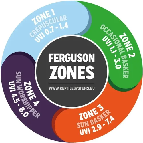 Vista 4 de Reptile Systems T5 Ferguson Zone 3 22in 12% UVB Desert