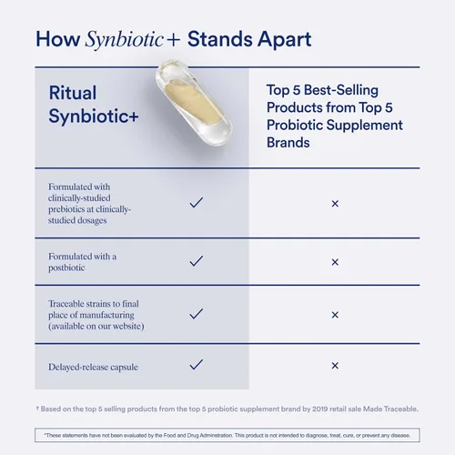 Vista 4 de Ritual Synbiotic+ - Suplemento probiótico, prebiótico, postbiótico, 3 en 1 para la salud intestinal y el apoyo digestivo, regularidad, hinchazón