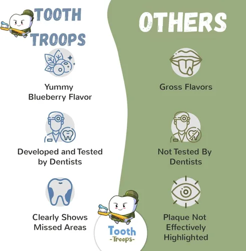 Vista 2 de Tabletas reveladoras de placa para niños y adultos. 102 unidades. Sabor a arándanos. Probado y creado por dentistas. Las tabletas de placa ayudan a