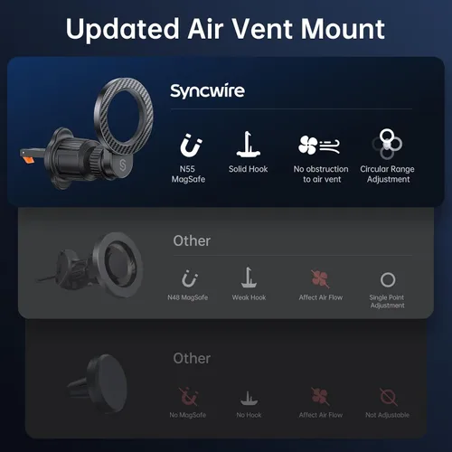 Vista 15 de SYNCWIRE Soporte para auto MagSafe 【Ventilación de anillo】【Rotación de 360°】【N55 magnético】 Soporte de teléfono para ventilación de aire, soporte