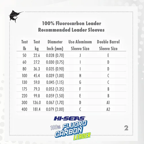 Vista 4 de HI-SEAS Líder de línea de pesca 100% fluorocarbono, líder invisible transparente, indetectable para peces, hundimiento rápido, 6 libras a 400 libras