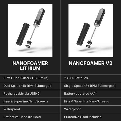 Vista 11 de Subminimal NanoFoamer V2 Performance Milk Foamer NUEVA edición modelo Impermeable, de doble velocidad, acero inoxidable Leche microespumada