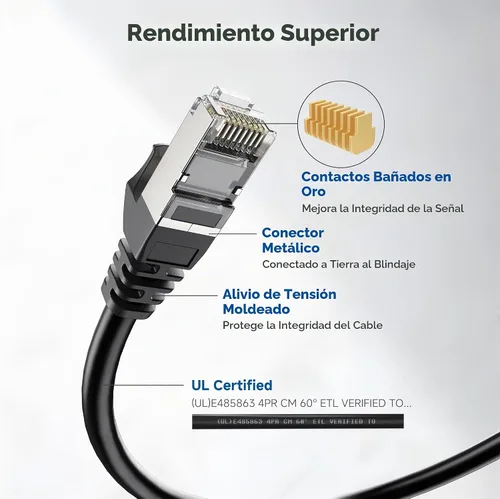 Vista 4 de Cable Matters Paquete de 5 cables Ethernet Cat 6A blindados cortos sin enganches de 10 Gbps, cable Cat 6A, cable Cat6A, cable Ethernet, negro