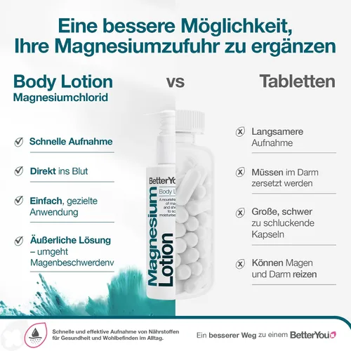 Vista 3 de Better You Loción corporal de magnesio 5.1 fl oz