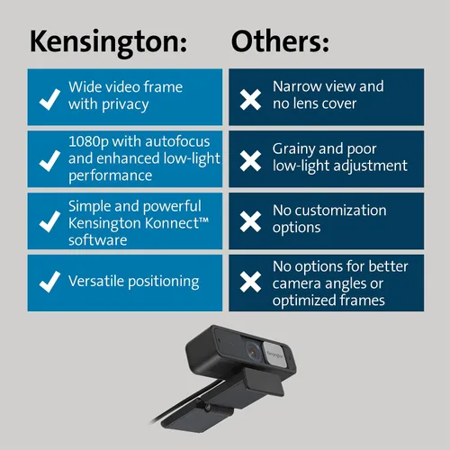 Vista 7 de Kensington Cámara web W2050 Pro 1080p Auto Focus Pro con micrófono estéreo dual para videoconferencias, control de software, obturador
