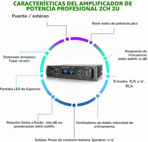 Vista 4 de Technical Pro Sistema de PA portátil profesional de 6000 vatios, amplificador de potencia estéreo digital de 2 canales con ventiladores de doble