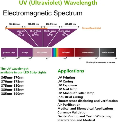 Vista 3 de Franja de LED ultravioleta, lightingwill 375 nm-380nm 16.4 ft 36 W 5 M 12 VUV ultravioleta Non-waterproof Blanco PCB flexible tiras de LED