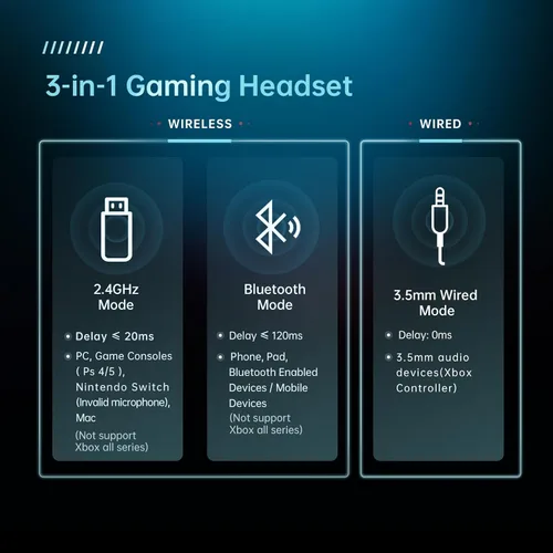 Vista 7 de Auriculares inalámbricos para juegos para PS5, PS4, Mac, Switch, PC, auriculares inalámbricos para juegos de 2.4 GHz, Bluetooth 5.2, micrófono