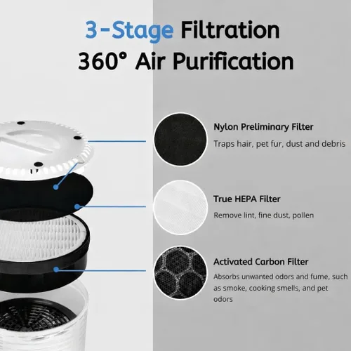 Vista 2 de Nispira Paquete de 2 filtros de aire de repuesto LV-H132 compatibles con purificadores de aire Levoit LV-H132-RF 3 en 1 True HEPA Filtro de carbono