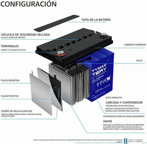 Vista 4 de Mighty Max Battery Reemplazo de batería GEL de 12V 75AH para Leoch LPC12-75
