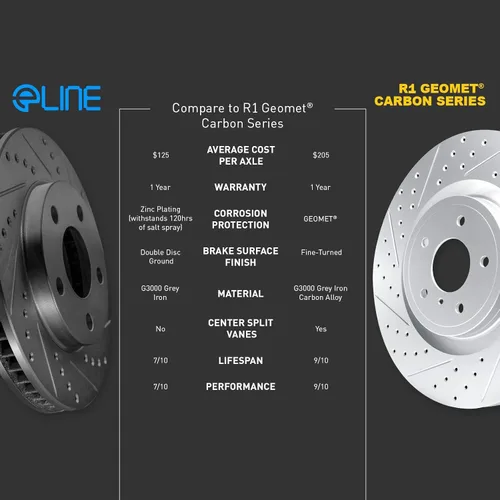 Vista 7 de R1 Concepts Kit de freno trasero para Hyundai Azera 2012-2017, Hyundai Sonata 2009-2015, Kia Optima 2011-2016 Rotores de freno ranurados