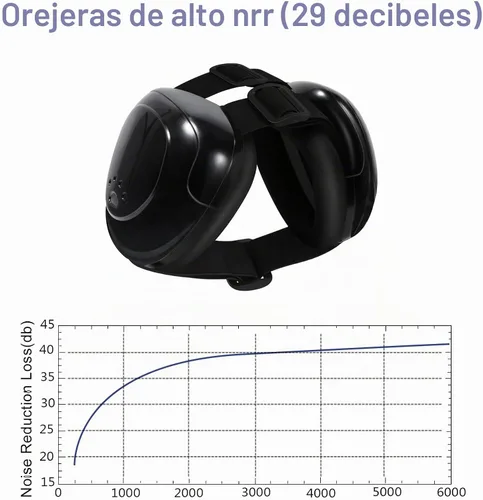 Vista 5 de Funda para Orejas de Perro, Orejeras para Perros con Protección contra el Ruido, Orejeras para Perros con Cancelación de Ruido de 29dB NRR Negro