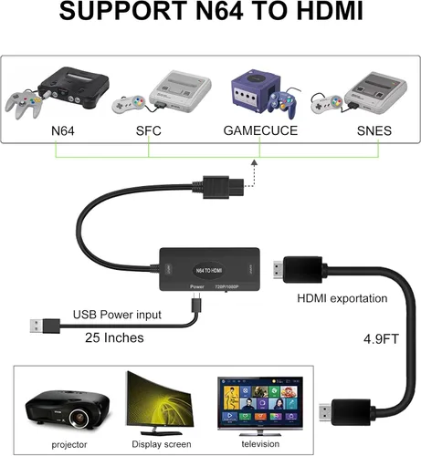 Vista 3 de WUKUR Adaptador de convertidor N64 a HDMI compatible con conversión 16 943 compatible con Nintendo 64Game CubeSNES Gamecube adaptador HDMI