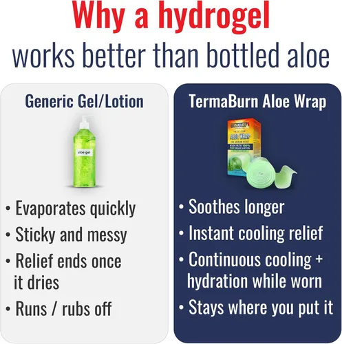 Vista 3 de TermaBurn Envoltura de aloe portátil para aliviar las quemaduras solares: tratamiento después del sol con hidrogel inspirado en el hospital