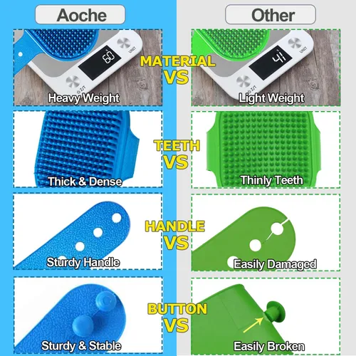 Vista 7 de Cepillo de baño para perros, cepillo de baño para mascotas, peine de goma para masaje relajante, 2 piezas con mango de anillo ajustable para perros