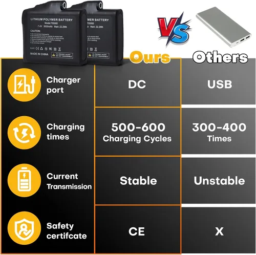 Vista 4 de Paquete de batería de 22.2 WH 7.4 V para guantes calentados, juego de repuesto de polímero de litio recargable compatible con guantes, calcetines