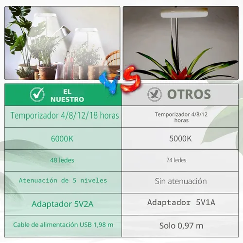 Vista 3 de GYTF Luz de cultivo de plantas Halo, lámpara LED blanca de 6000 K de espectro completo para plantas de interior, suculentas, mini bonsái, plantas