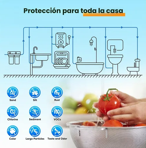Vista 7 de PUREPLUS - Filtro de agua para toda la casa de 2 etapas, NSF/ANSI 42