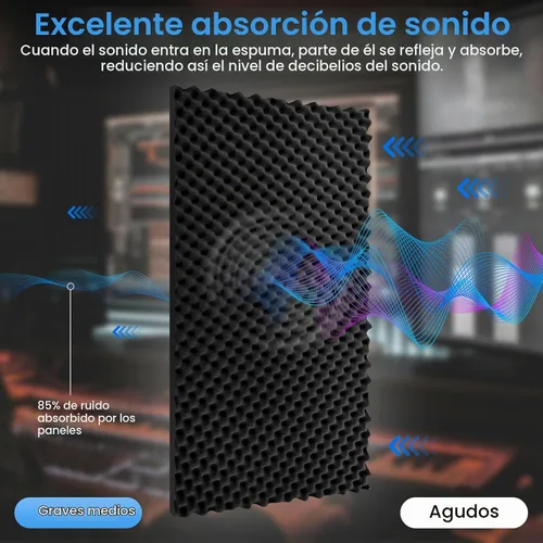 Vista 3 de Paquete de 4 paneles de espuma acústica, 48 x 24 x 1 pulgadas, espuma a prueba de sonido, con cancelación de ruido de alta densidad para estudio