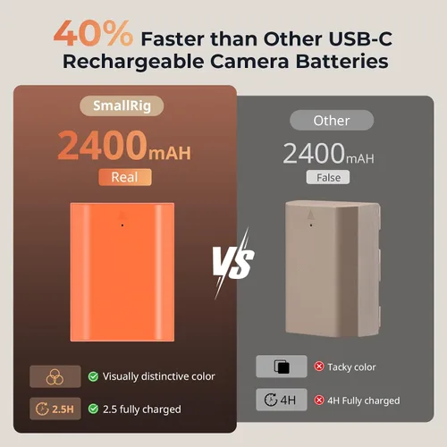 Vista 5 de SMALLRIG Batería USB-C de repalcement de 2400mAh y kit de batería de cámara NP-FZ100 para Sony