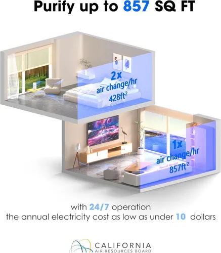 Vista 2 de Nuwave Purificador de aire True HEPA H13 para dormitorios y habitaciones grandes de hasta 857 pies cuadrados, RPM 2025 nuevo y mejorado que elimina