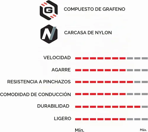 Vista 4 de Vittoria Rubino Pro G2.0