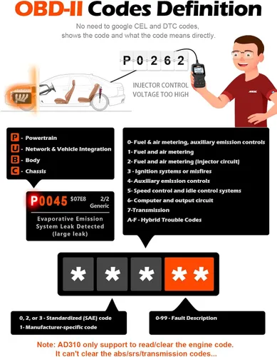 Vista 3 de ANCEL AD310 Escáner universal clásico mejorado OBD II, Lector de códigos de errores para motor de auto, Herramienta de escaneo de diagnósticos CAN
