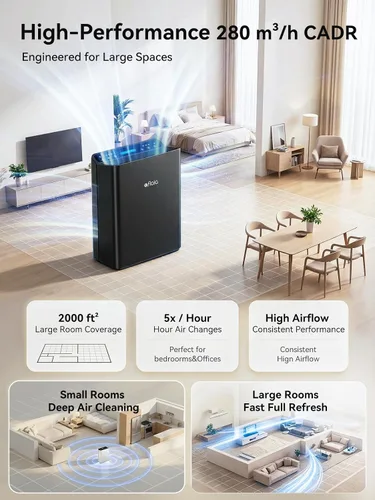Vista 3 de Afloia Purificador de aire para el hogar, habitación grande, dormitorio, hasta 2000 pies cuadrados con monitor de calidad del aire PM2.5, modo