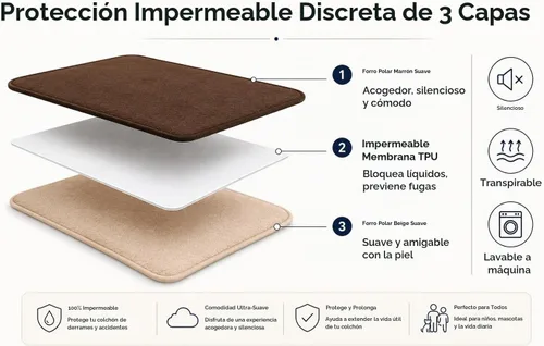 Vista 7 de The Original Good-Time - Manta impermeable marrón y beige Jumbo 80x60 Marrón Beige Reversible