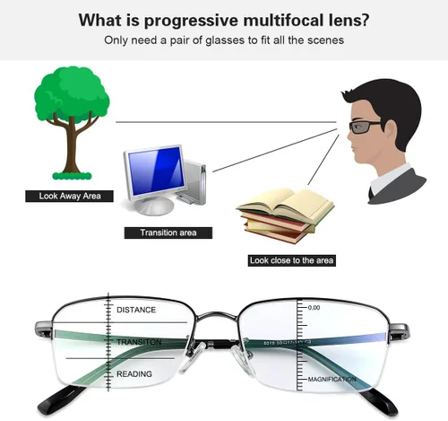 Vista 5 de Gafas de lectura multifocales progresivas para hombres y mujeres, lector de luz azul con 2 imanes, polarizados, clip 2 en 1