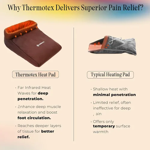 Vista 3 de Thermotex Almohadilla térmica para pies de infrarrojos lejanos, terapia de calor profundo para aliviar el dolor, circulación y recuperación