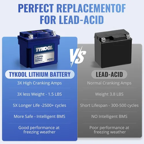 Vista 7 de TYKOOL YTX5L-BS Batería de litio de alto rendimiento LiFePO4 para motocicleta, 12.8V 3Ah, 180CCA, BMS incorporado, batería para deportes de motor