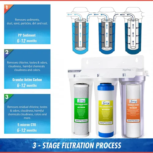 Vista 4 de iSpring Sistema de filtración de agua US31 clásico de 3 etapas para debajo del fregadero y cartuchos de repuesto universales F3CTO de 10 pulgadas
