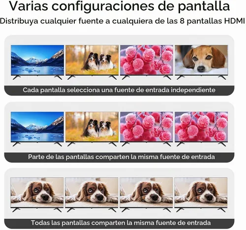 Vista 2 de MT-VIKI Extensor de matriz HDMI 4K 4 x 4 4K60Hz 4:4:4 sobre cable CAT6/7/8, extensor de matriz con 4 receptores POC + 4 salidas de bucle, interfaz