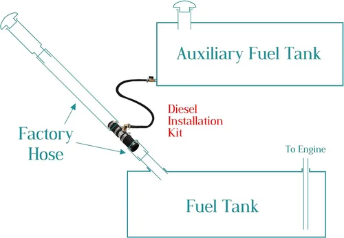 Vista 5 de 11408 Kit de instalación diésel de 1 3/4", compatible con camiones diesel Dodge 2013-actualmente