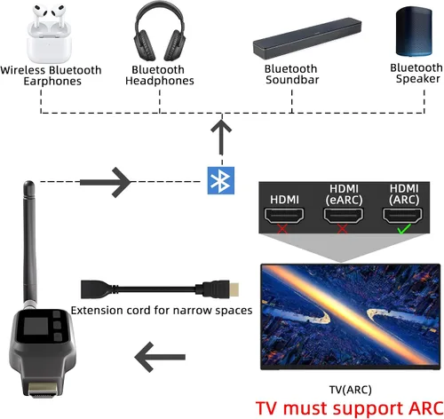 Vista 3 de ARC a transmisor Bluetooth para TV, ARC a Bluetooth auriculares altavoz Audio Converter,Sync to Connect 2 Wireless Headphones for tv,CEC Volume