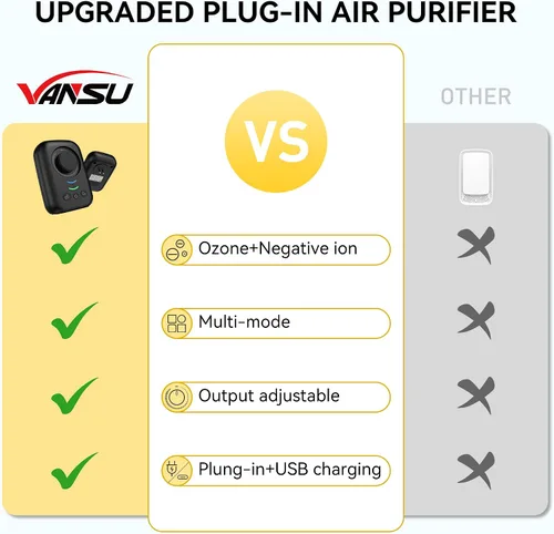Vista 6 de Purificador de aire iónico, ionizadores de aire enchufables y USB para el hogar, purificador de aire ionizador sin filtro para el hogar, dormitorio