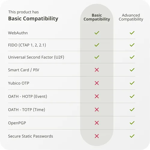 Vista 5 de Yubico - Clave de seguridad C NFC - Compatibilidad básica - Autenticación multifactor (MFA) Clave de seguridad y llave de acceso, Conexión a través