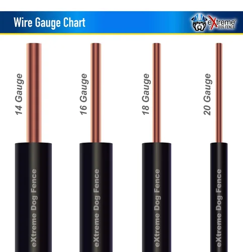 Vista 2 de Alambre eléctrico profesional para valla de perro, alambre perimetral resistente para entierro directo, soporta los elementos en cualquier valla