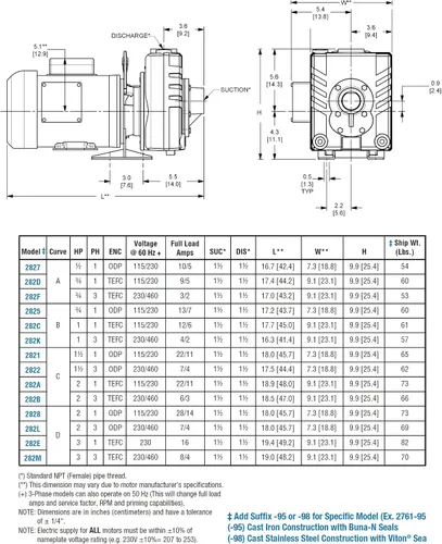 Vista 3 de AMT 282L-98 Bomba centrífuga autocebante de acero inoxidable de 1.5", sello Viton, 2hp ODP, 3 Ph Motor