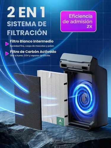 Vista 4 de 115115 Filtro A Tamaño 21 Reemplazo para purificador de aire Winix Negro&blanco