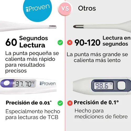 Vista 2 de Termómetro Basal Corporal Digital, Alta Precisión de 1/100 de Grado, Lectura Rápida de 60 Segundos, Memoria de Recuperación, Termómetro BBT Preciso