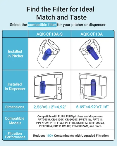 Vista 5 de AQUA CREST Filtro de agua para jarra certificado NSF, repuesto para jarras y dispensadores Pur® PPT700W, CR-1100C y PPF951K (paquete de 3)