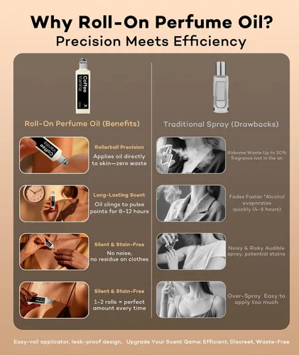 Vista 8 de purefittech Aceite de perfume de feromonas para mujer, fragancia enrollable de vainilla de café de larga duración, perfume de aceite esencial puro