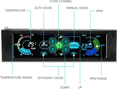 Vista 6 de Controlador de ventilador con monitor de temperatura, control automático de velocidad, LCD, panel frontal táctil de 5,25" de 5 canales