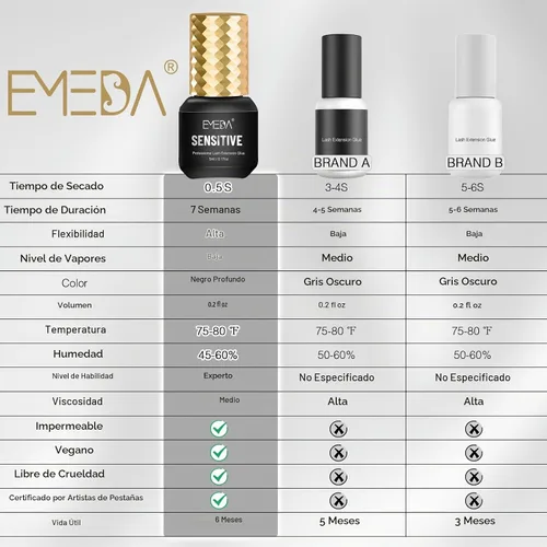 Vista 5 de EMEDA - Pegamento de extensión de pestañas sensibles, pestañas individuales de secado rápido 0.5s Glue Retention 7 Weeks Waterproof Strong Hold