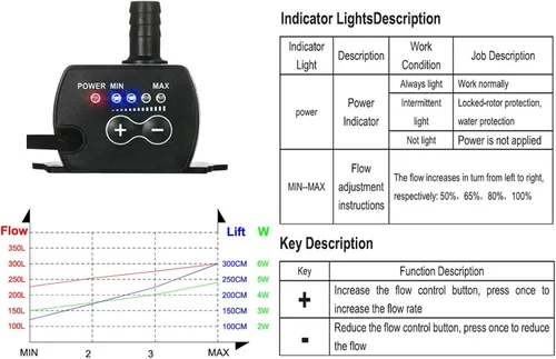 Vista 8 de Bomba de agua sumergible, CC 12 V 10 W 400L Lift QR50H Bomba sumergible para fuente pequeña para acuario tasa ajustable, bomba de fuente, fuente
